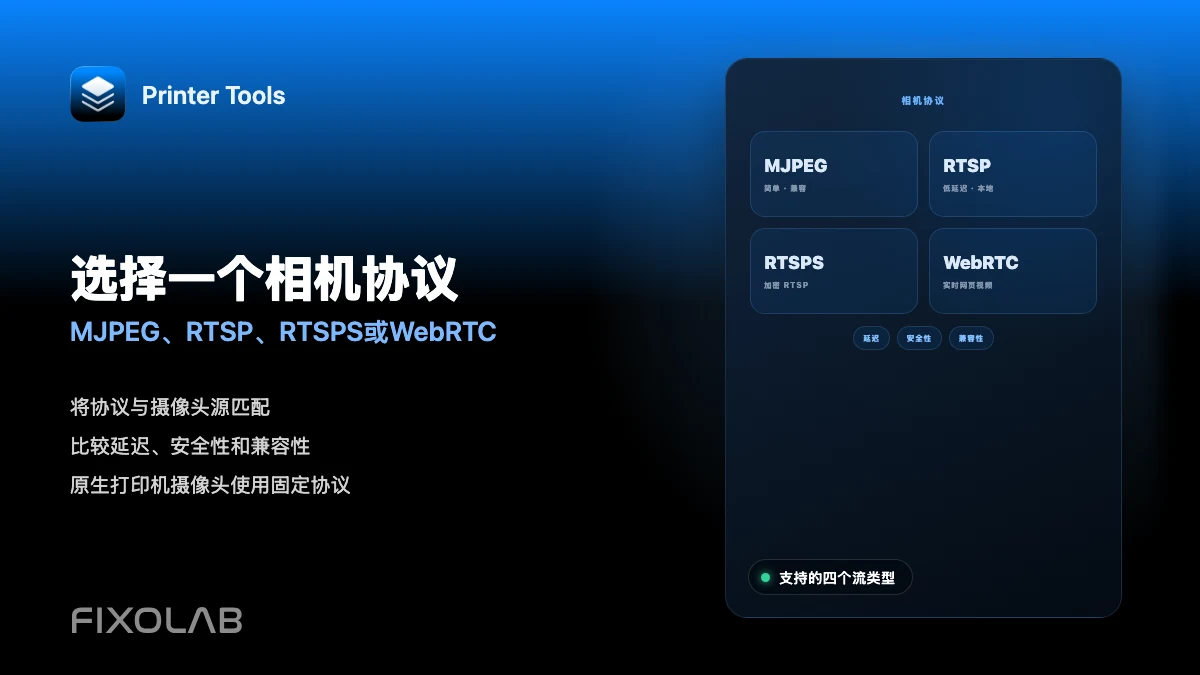 为 3D 打印机摄像头选择 MJPEG、RTSP、RTSPS 还是 WebRTC 为 3D 打印机摄像头选择 MJPEG、RTSP、RTSPS 还是 WebRTC